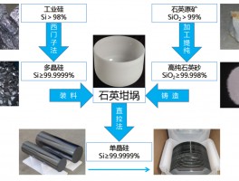 石英时代私服发布网：打造先进的原始武器与工具