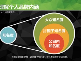 如何让你的个人品牌闪耀职场