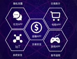 如何避免陷入游戏中的隐私和资金安全问题？