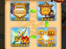 全网最强游戏攻略技巧，决战巅峰归属谁？