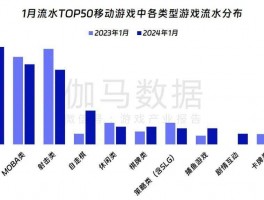《穿越火线：枪战王者》：枪械竞技，战斗之王谁与争锋？