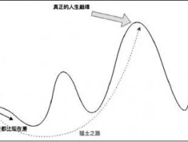 如何克服心理障碍，实现自我突破