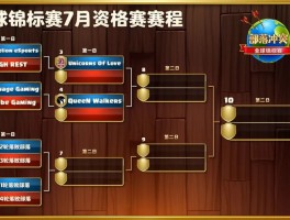 《星际争霸》全球锦标赛精彩回顾：华丽操作令人激动