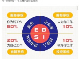 如何管理你的财务，创造财富自由