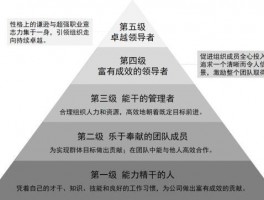 如何成为一个成功的领导者