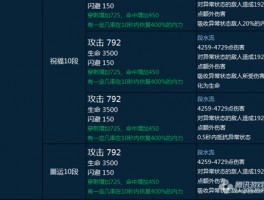 剑灵私服装备属性优化指南