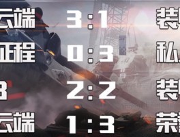 无敌战术大公开！超越所有对手