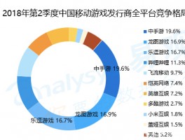 如何在游戏中保持竞争优势？