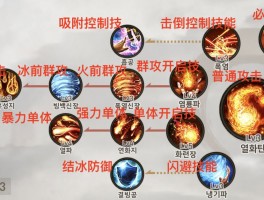 剑灵私服PVP连招详解