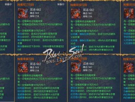 剑灵私服装备强化与升级